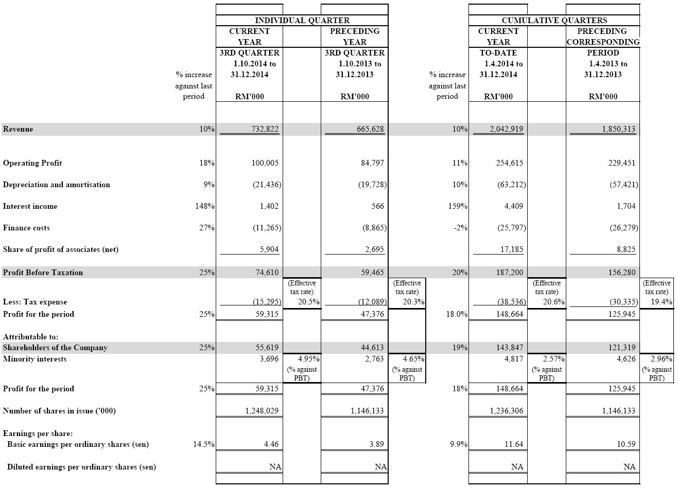 Contribution Margin Income Statement